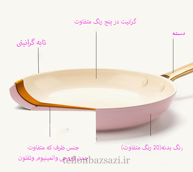 ایا بازسازی ظروف تفلون مفید است یا مضر؟