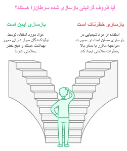 اینفوگرافی بازسازی ظروف گرانیتی سرطان زاست