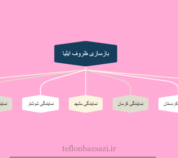 اعطای نمایندگی بازسازی ظروف ایلیا
