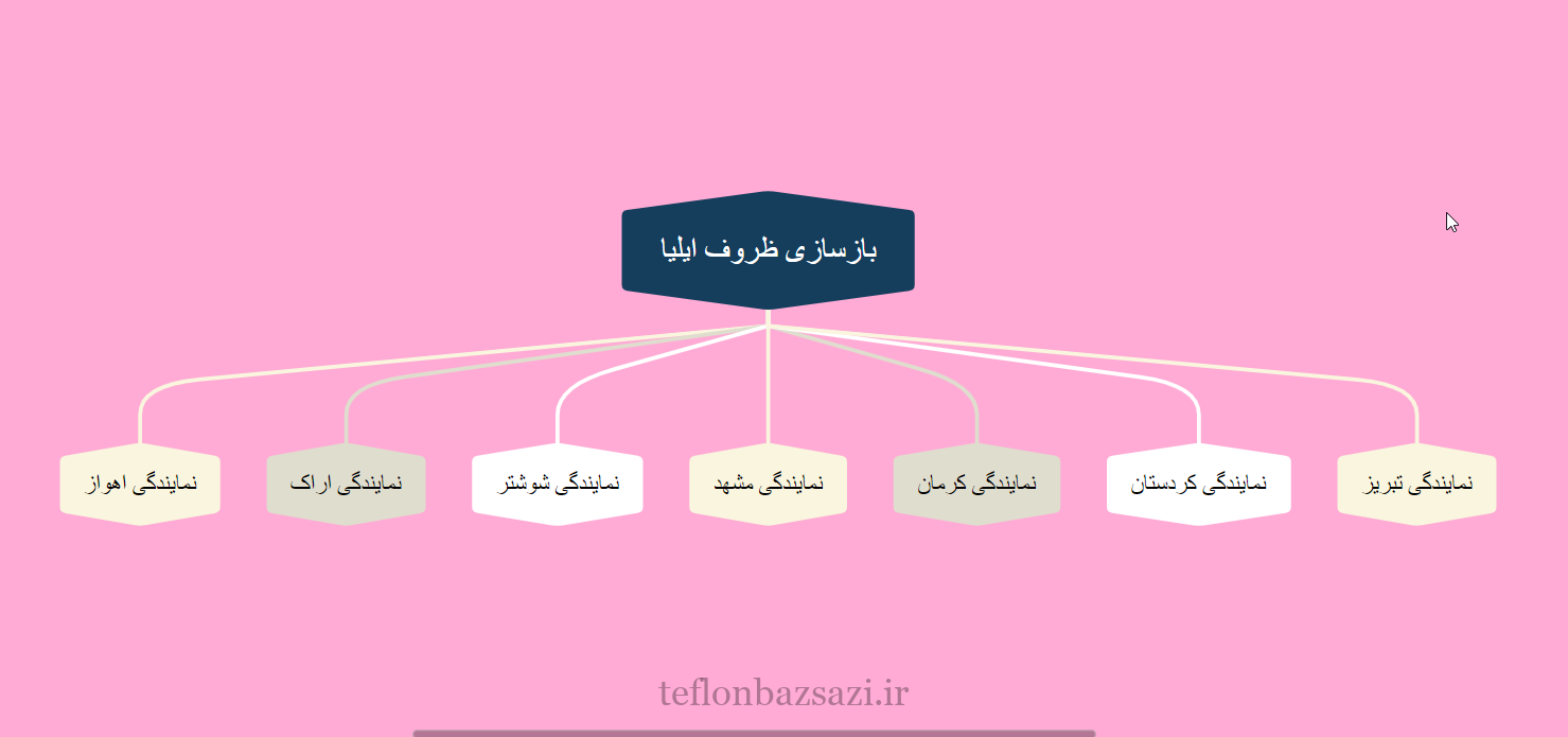 اعطای نمایندگی بازسازی ظروف ایلیا