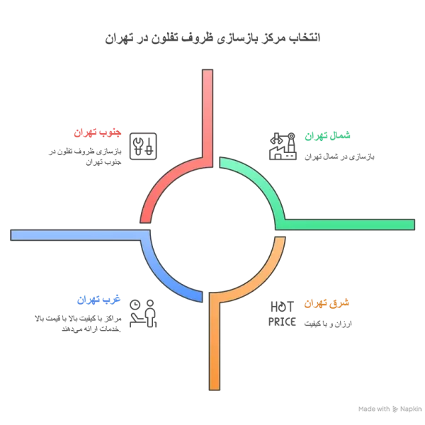 بازسازی ظروف تفلون در تهران